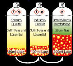 Brantho Korrux Komfortdose - (400ml) Spraydose - Heinrich Schweizer AG